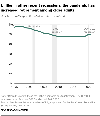 Understanding the Growing Trend of Early Retirement Among American Seniors